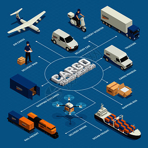 貨運樞紐的幾何美學 等距矢量圖中的駁船、碼頭與集裝箱